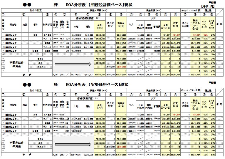 ROA診断表イメージ